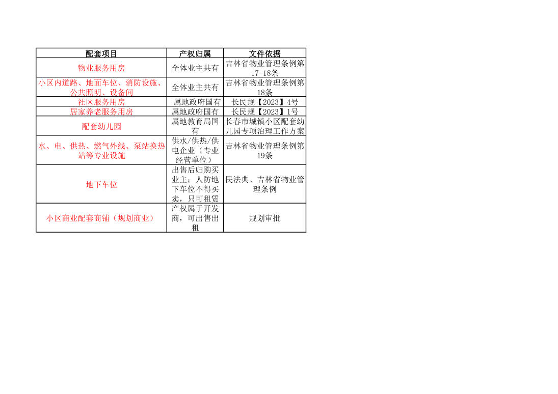 政策法规公示 第76页